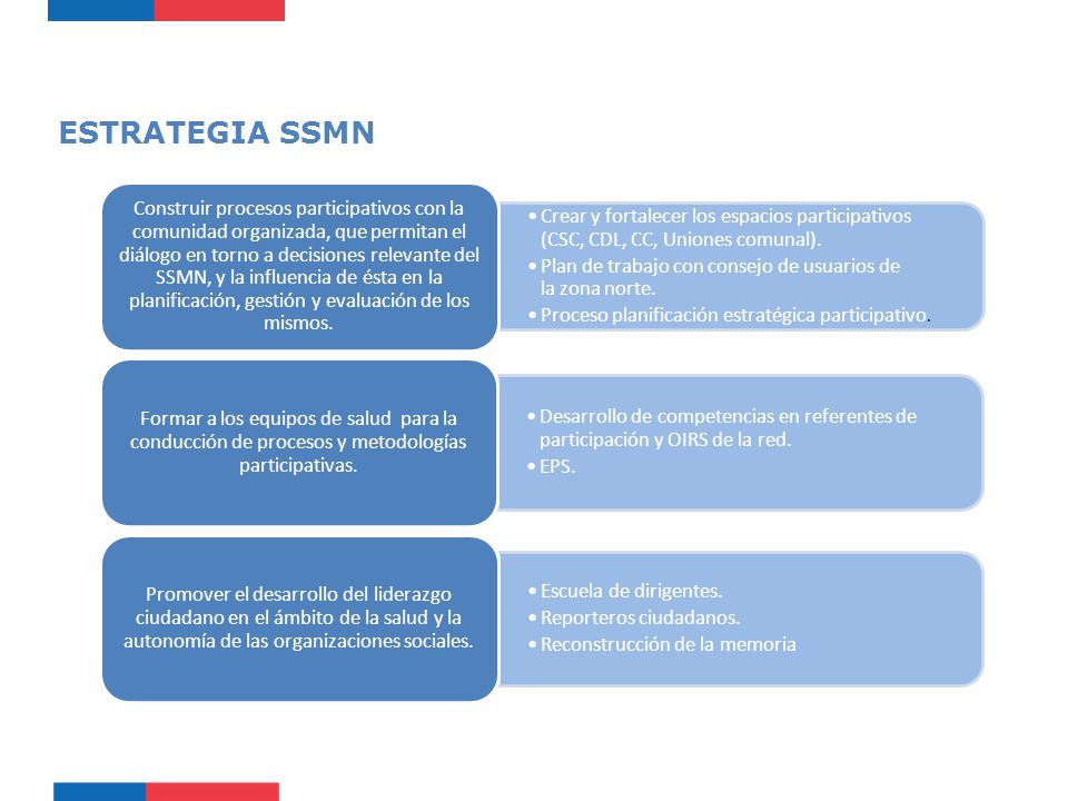 ESTRATEGIA SSMN Crear y fortalecer los espacios participativos (CSC, CDL, CC, Uniones comunal).