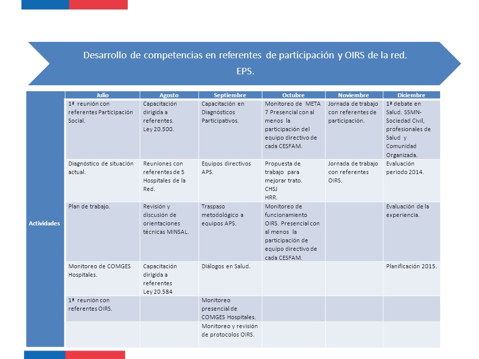 Desarrollo de competencias en referentes de participación y OIRS de la red.