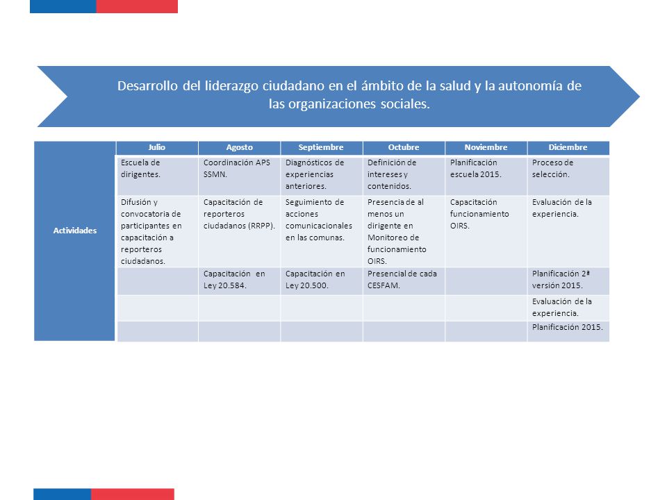 Desarrollo del liderazgo ciudadano en el ámbito de la salud y la autonomía de las organizaciones sociales.