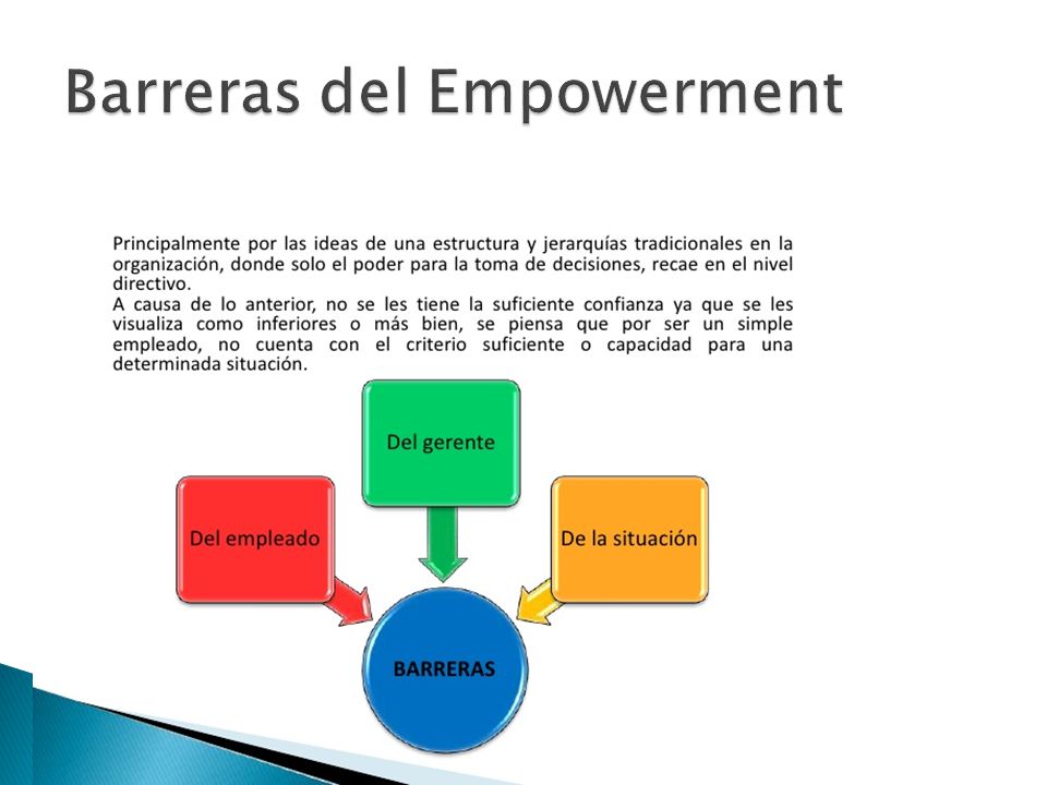 Barreras del Empowerment
