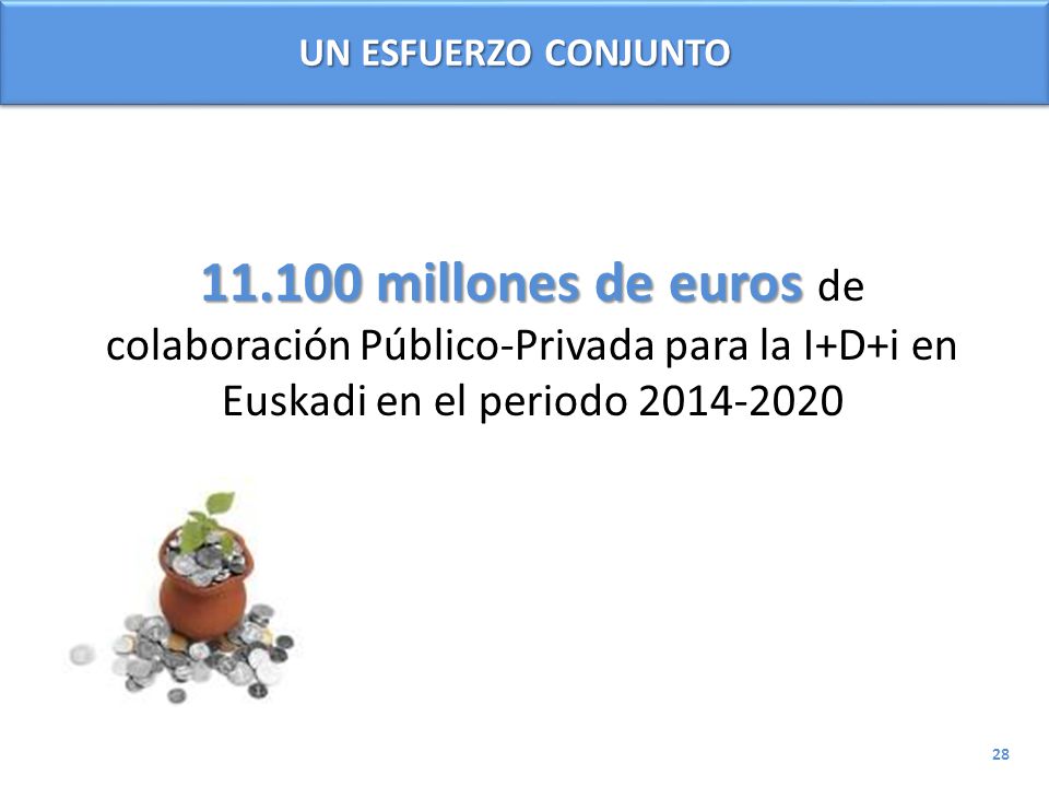 UN ESFUERZO CONJUNTO millones de euros de colaboración Público-Privada para la I+D+i en Euskadi en el periodo
