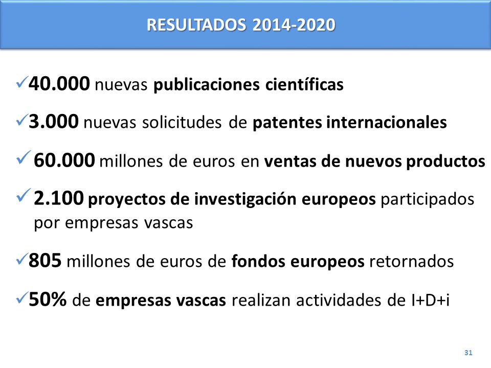 millones de euros en ventas de nuevos productos