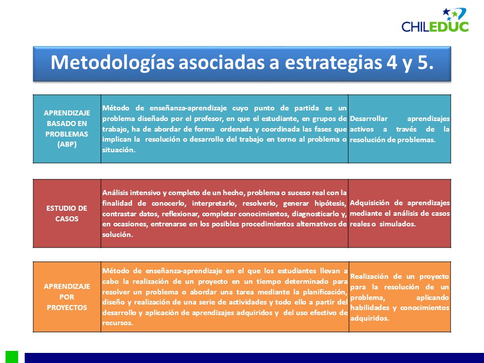 Metodologías asociadas a estrategias 4 y 5.