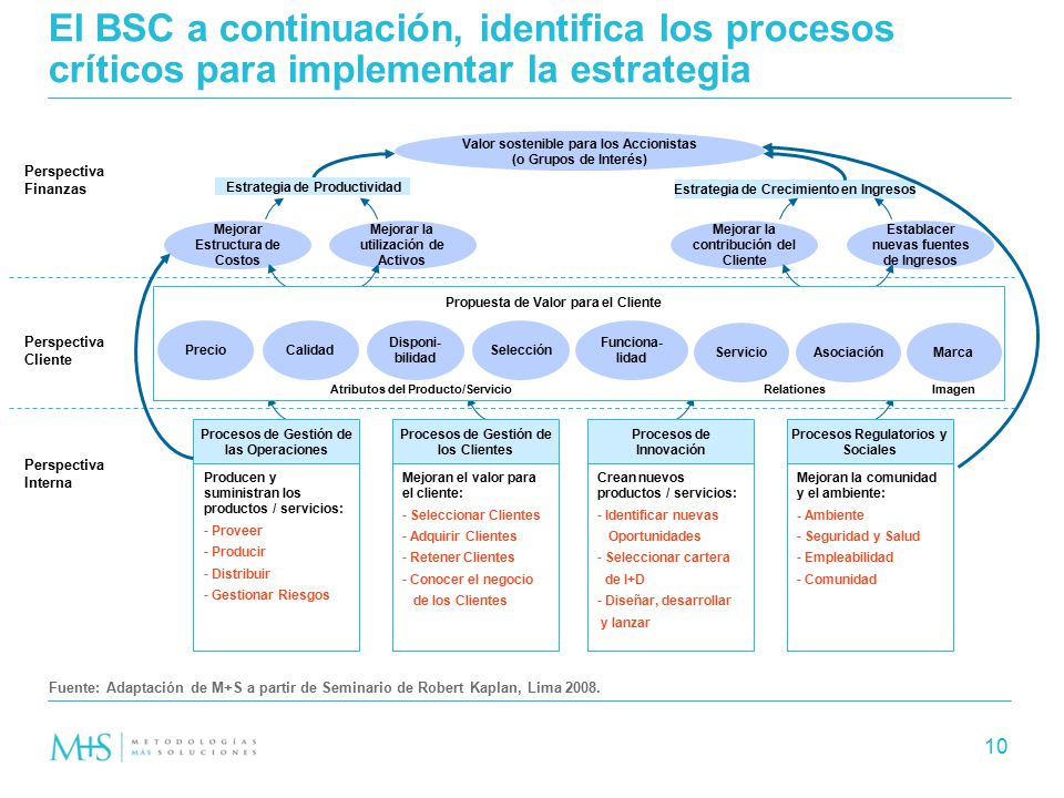 El BSC a continuación, identifica los procesos críticos para implementar la estrategia