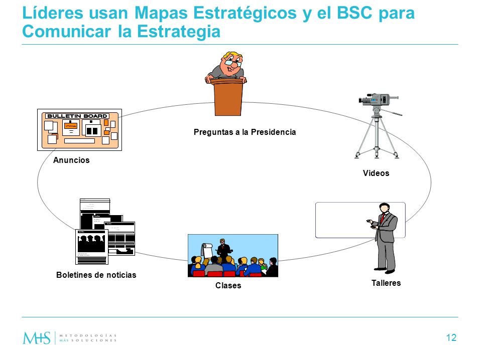 Líderes usan Mapas Estratégicos y el BSC para Comunicar la Estrategia