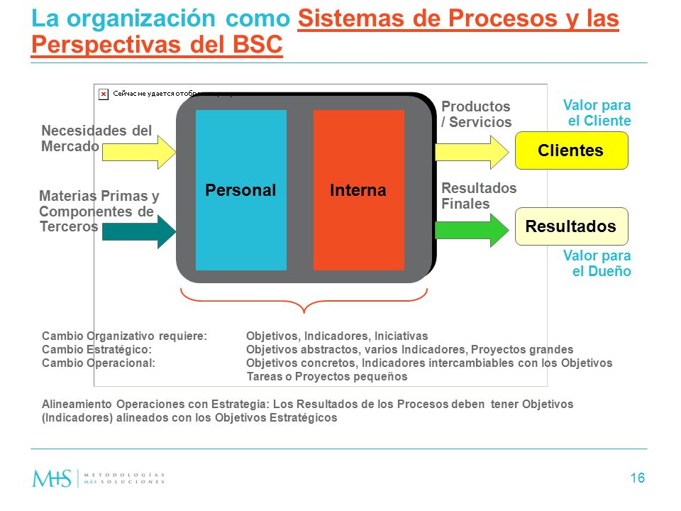 La organización como Sistemas de Procesos y las Perspectivas del BSC