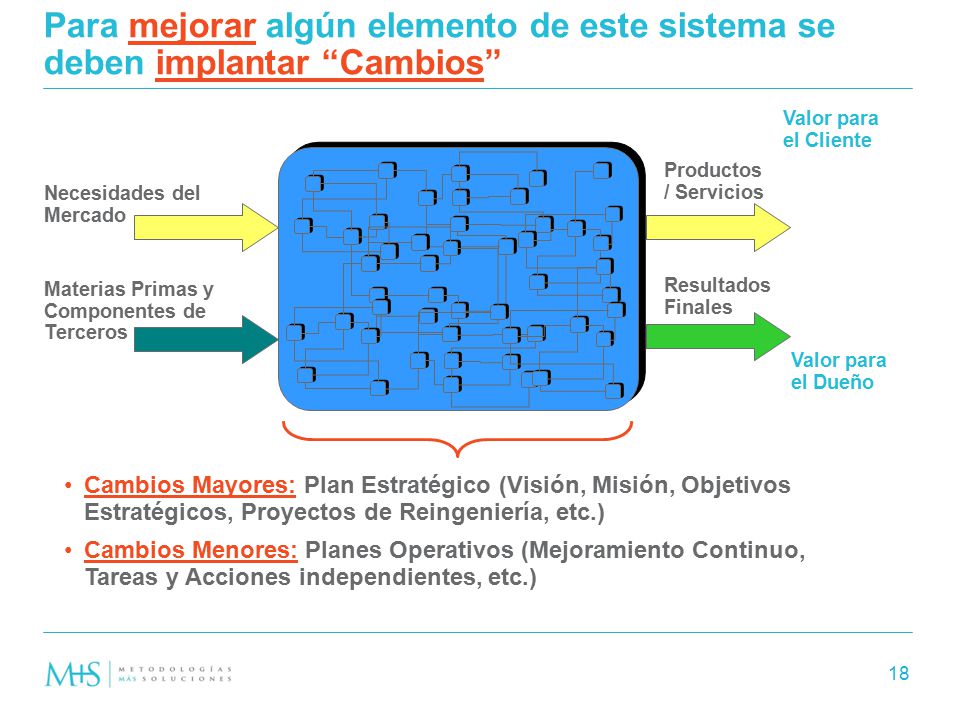 Para mejorar algún elemento de este sistema se deben implantar Cambios