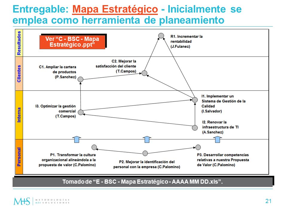 Entregable: Mapa Estratégico - Inicialmente se emplea como herramienta de planeamiento