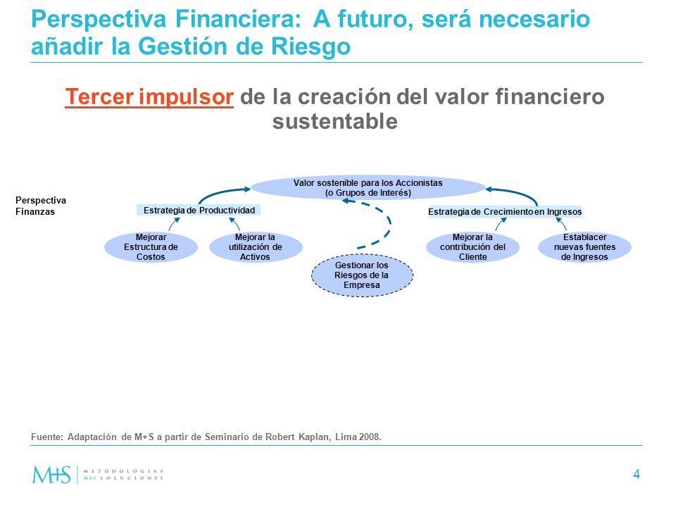 Perspectiva Financiera: A futuro, será necesario añadir la Gestión de Riesgo