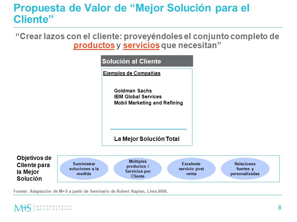 Propuesta de Valor de Mejor Solución para el Cliente