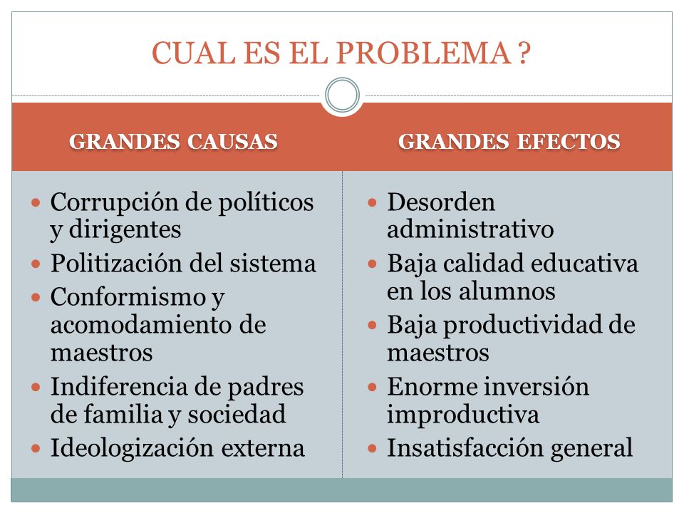 CUAL ES EL PROBLEMA Corrupción de políticos y dirigentes