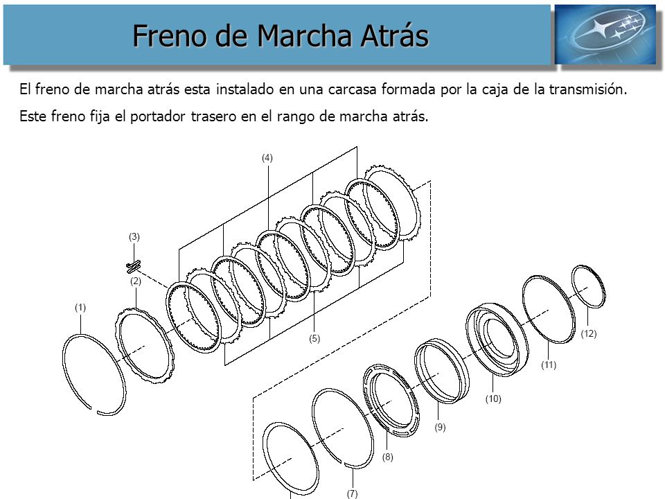 Freno de Marcha Atrás El freno de marcha atrás esta instalado en una carcasa formada por la caja de la transmisión.