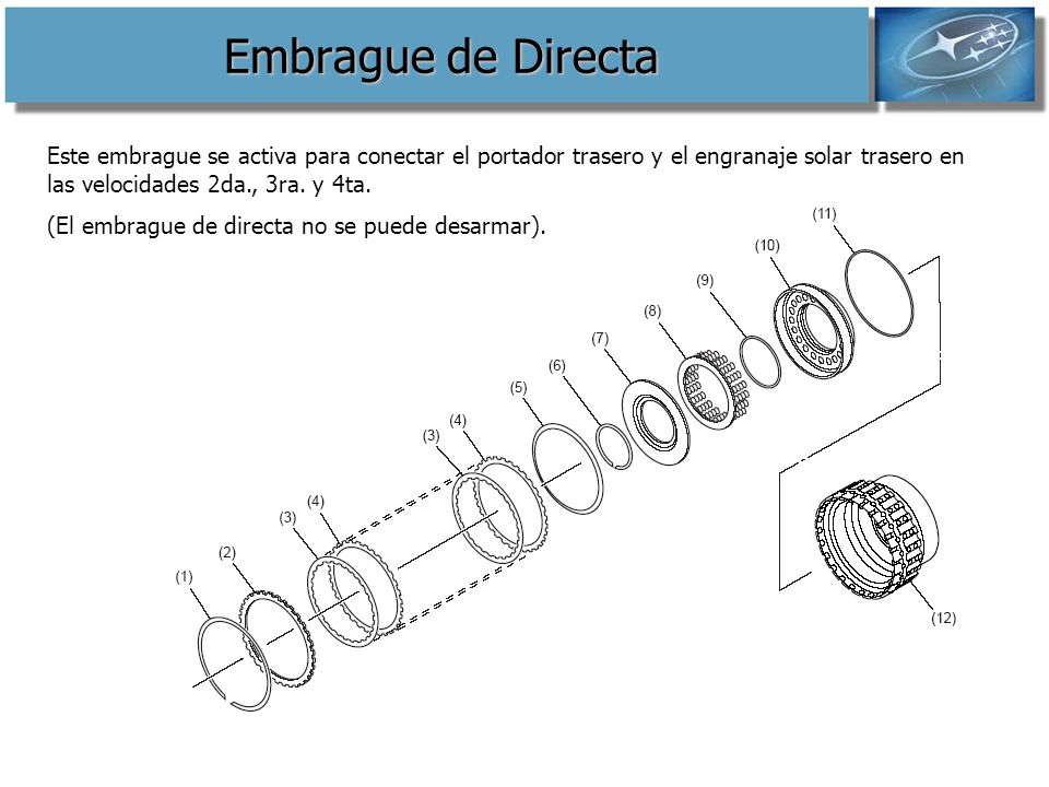 Embrague de Directa Este embrague se activa para conectar el portador trasero y el engranaje solar trasero en las velocidades 2da., 3ra. y 4ta.