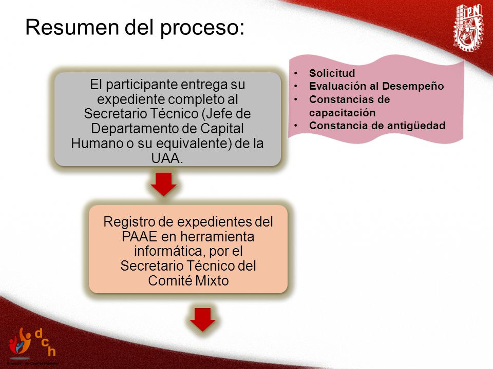 Resumen del proceso: Solicitud. Evaluación al Desempeño. Constancias de capacitación. Constancia de antigüedad.