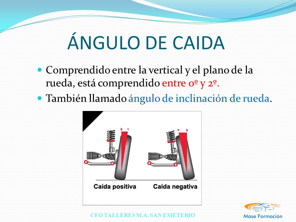 ÁNGULO DE CAIDA Comprendido entre la vertical y el plano de la rueda, está comprendido entre 0º y 2º.