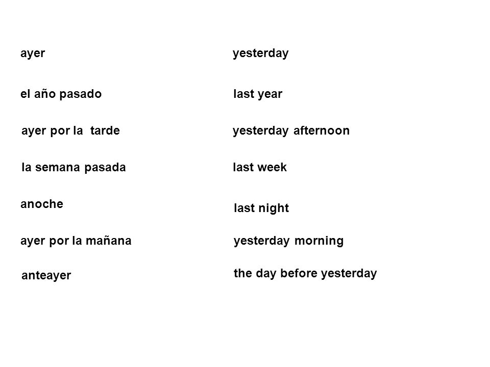 ayer yesterday. el año pasado. last year. ayer por la tarde. yesterday afternoon. la semana pasada.