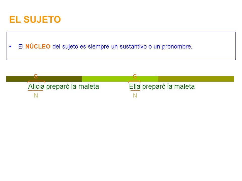 EL SUJETO Alicia preparó la maleta Ella preparó la maleta