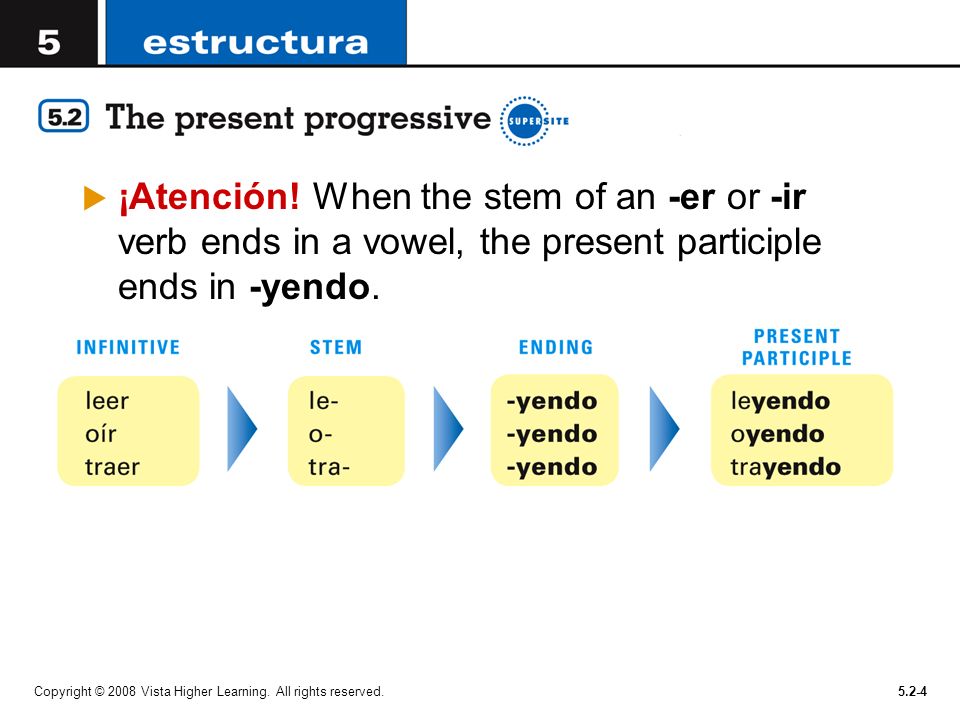 ¡Atención! When the stem of an -er or -ir verb ends in a vowel, the present participle ends in -yendo.