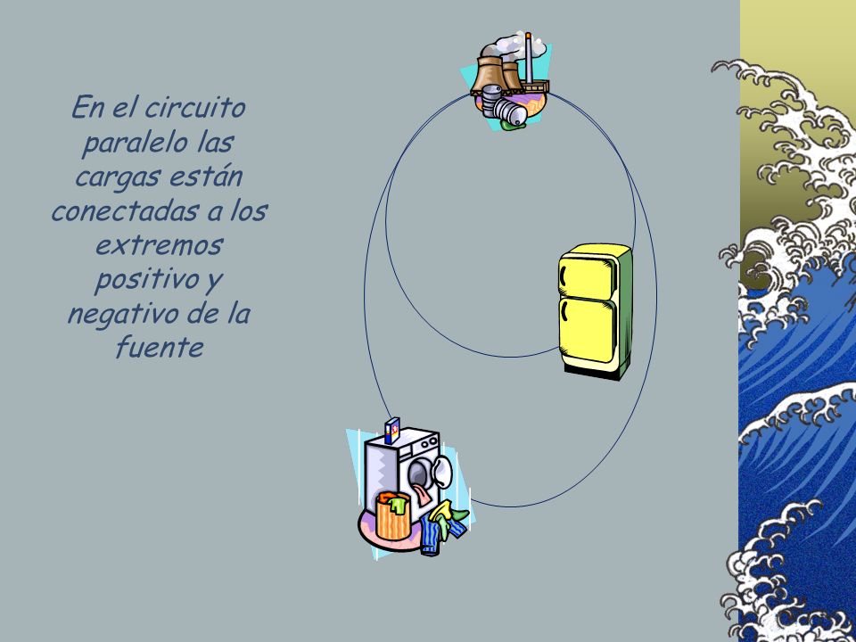 En el circuito paralelo las cargas están conectadas a los extremos positivo y negativo de la fuente
