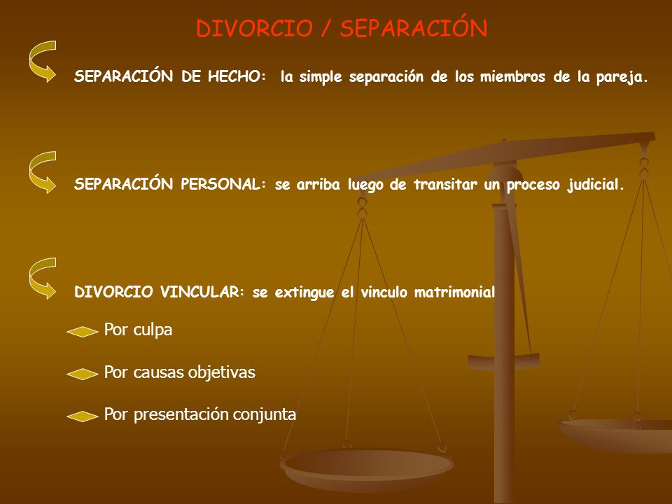 DIVORCIO / SEPARACIÓN SEPARACIÓN DE HECHO: la simple separación de los miembros de la pareja.