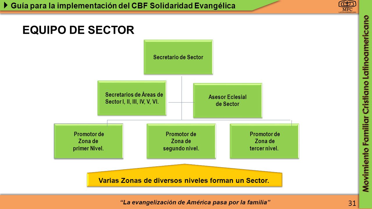 Secretarios de Áreas de Sector I, II, III, IV, V, VI.