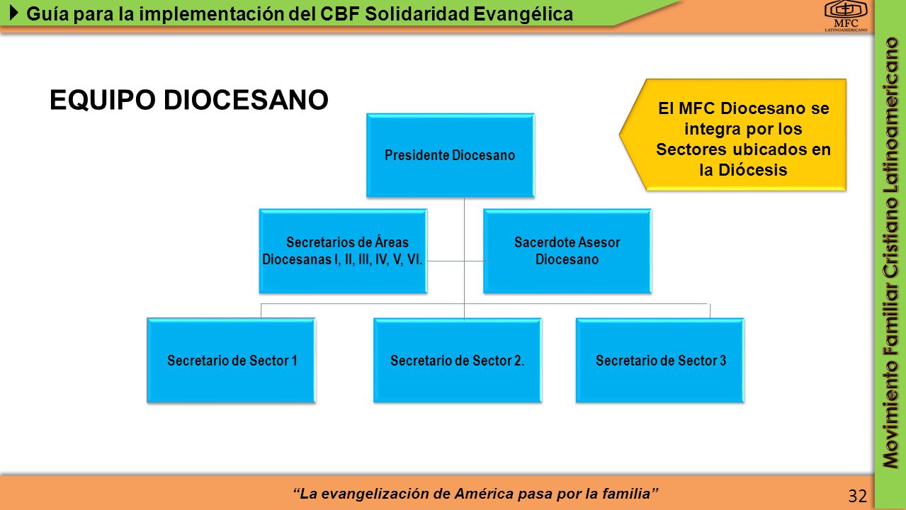Secretarios de Áreas Diocesanas I, II, III, IV, V, VI.