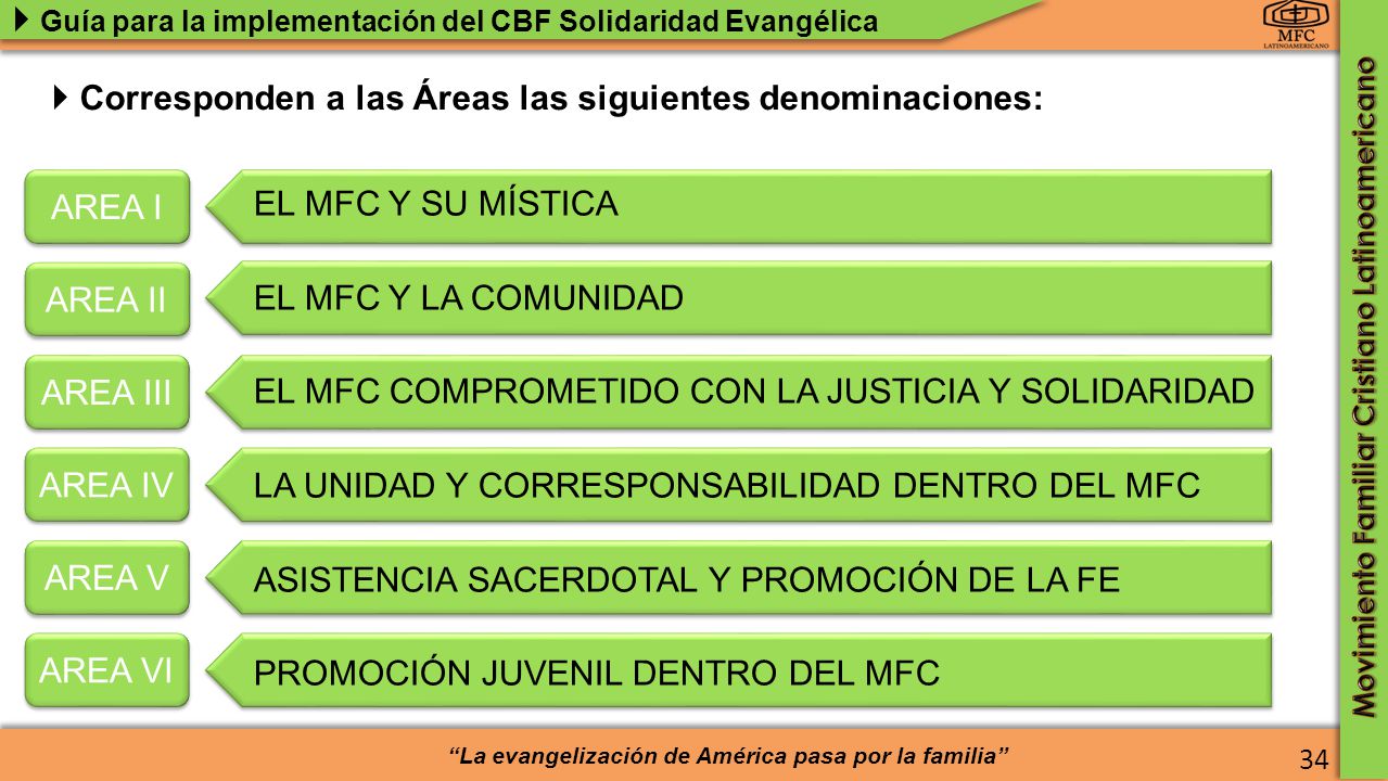  Corresponden a las Áreas las siguientes denominaciones:
