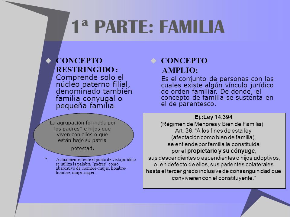 1ª PARTE: FAMILIA CONCEPTO RESTRINGIDO : Comprende solo el núcleo paterno filial, denominado también familia conyugal o pequeña familia.
