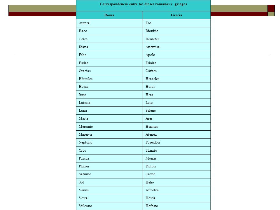 Correspondencia entre los dioses romanos y griegos