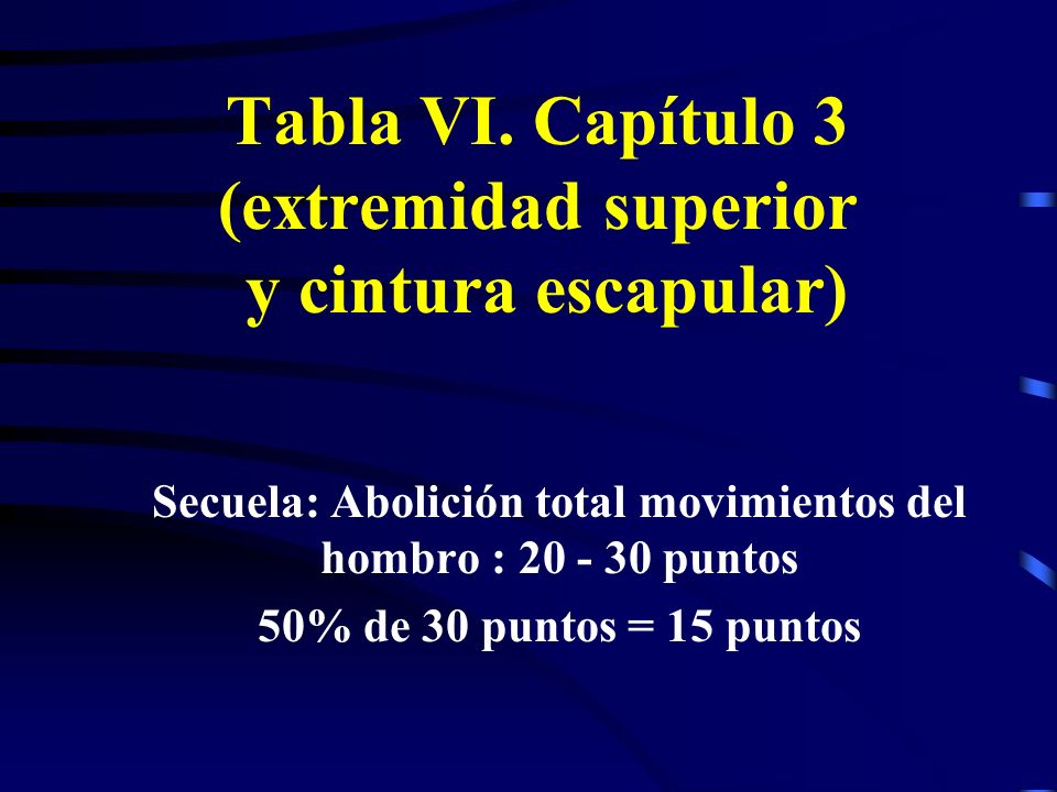Tabla VI. Capítulo 3 (extremidad superior y cintura escapular)