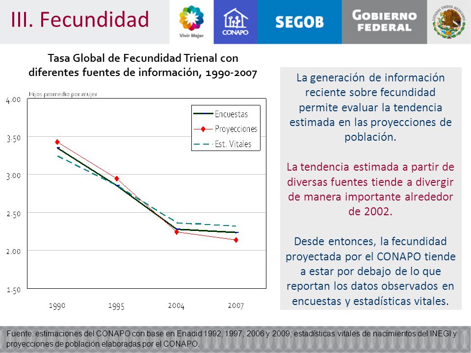 III. Fecundidad Tasa Global de Fecundidad Trienal con diferentes fuentes de información,