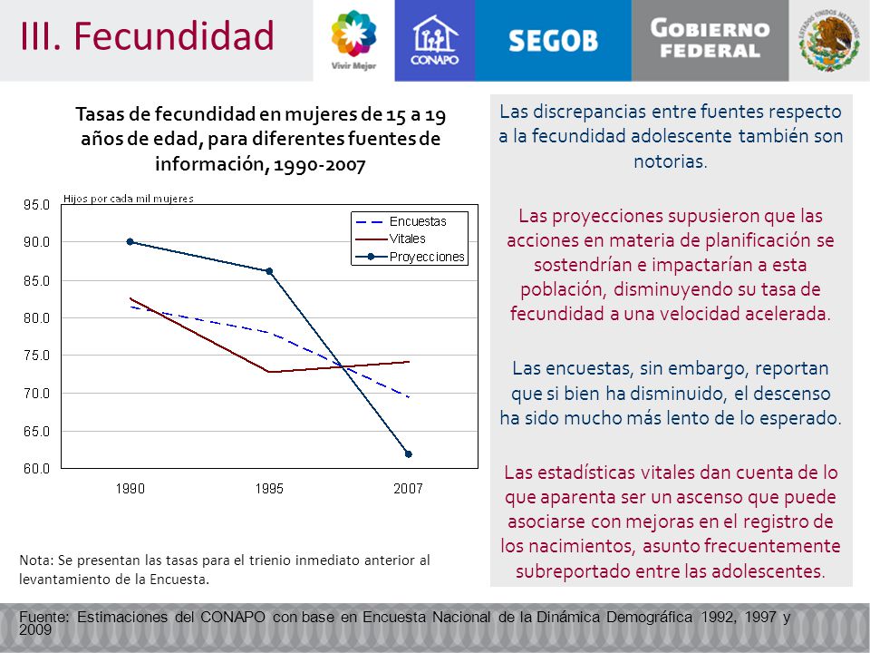 III. Fecundidad Tasas de fecundidad en mujeres de 15 a 19 años de edad, para diferentes fuentes de información,