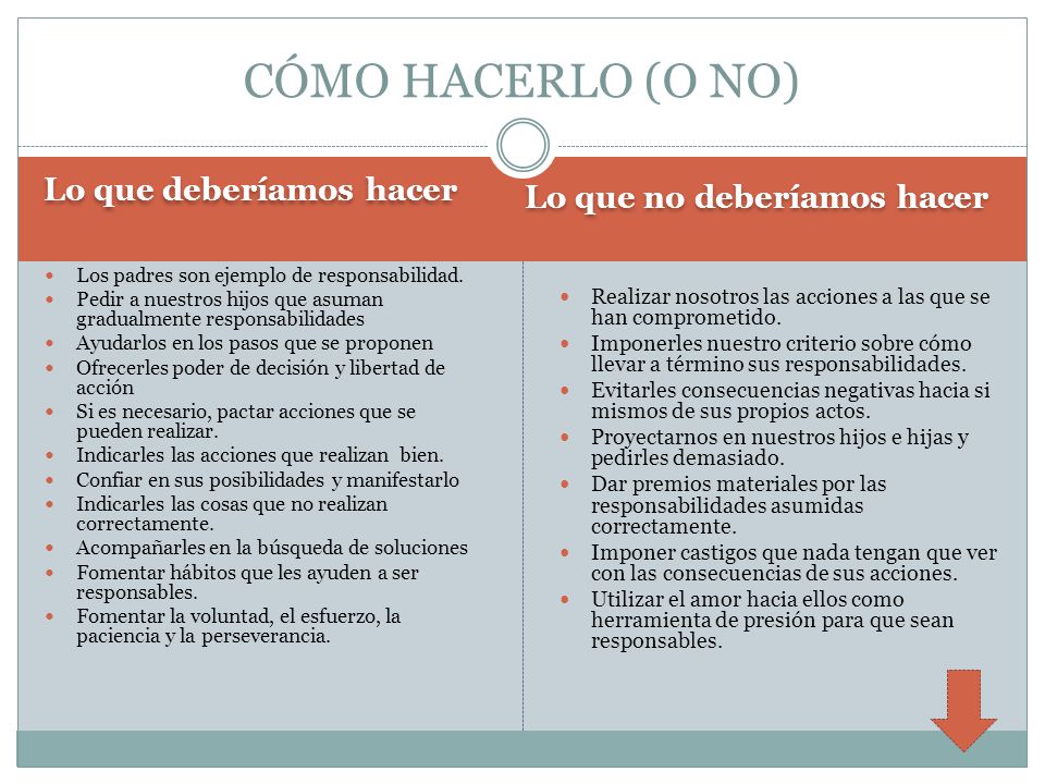 CÓMO HACERLO (O NO) Lo que deberíamos hacer Lo que no deberíamos hacer