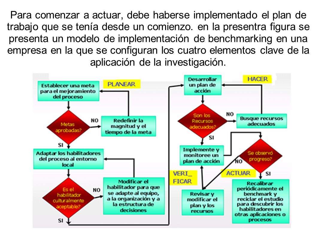 Para comenzar a actuar, debe haberse implementado el plan de trabajo que se tenía desde un comienzo.
