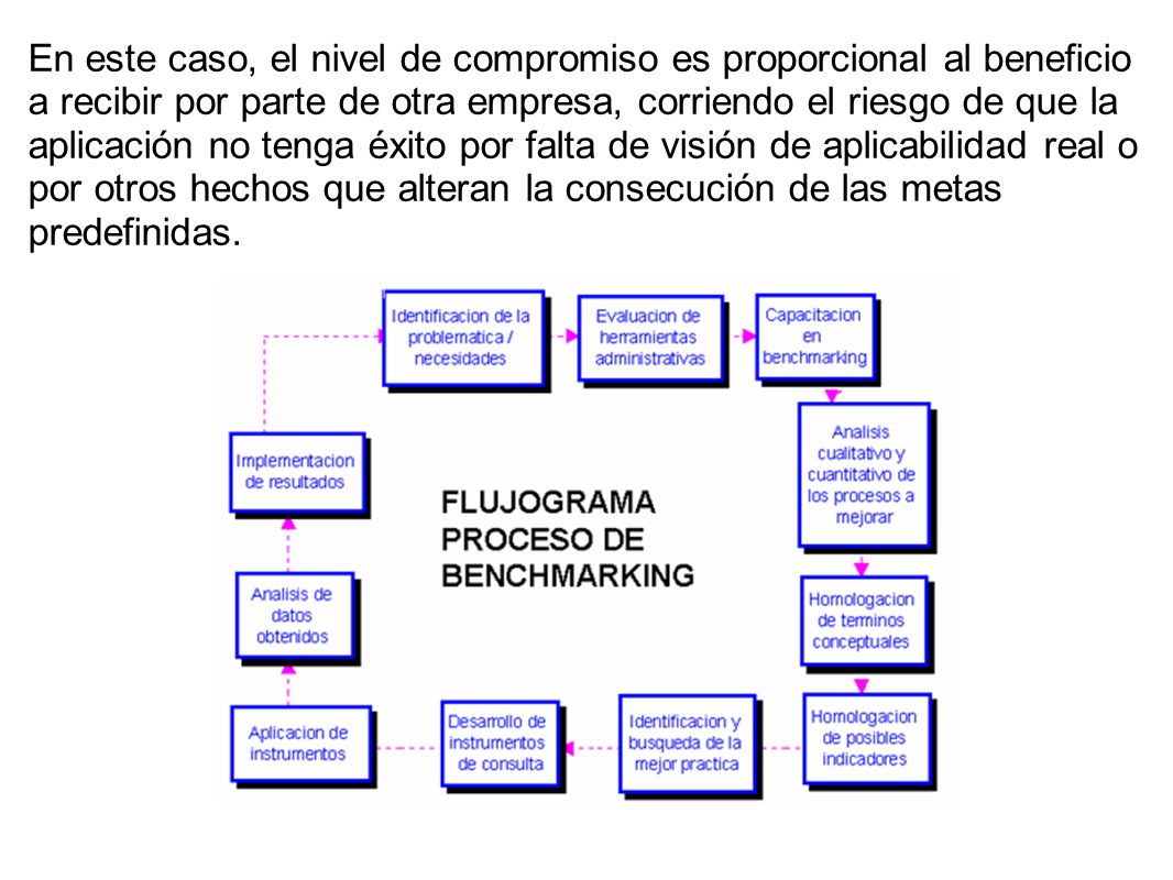 En este caso, el nivel de compromiso es proporcional al beneficio a recibir por parte de otra empresa, corriendo el riesgo de que la aplicación no tenga éxito por falta de visión de aplicabilidad real o por otros hechos que alteran la consecución de las metas predefinidas.