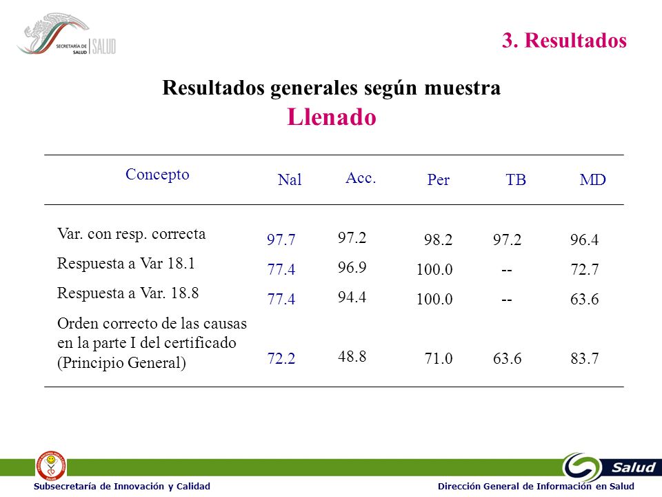 Resultados generales según muestra