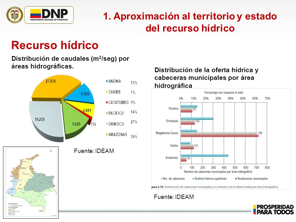 1. Aproximación al territorio y estado del recurso hídrico