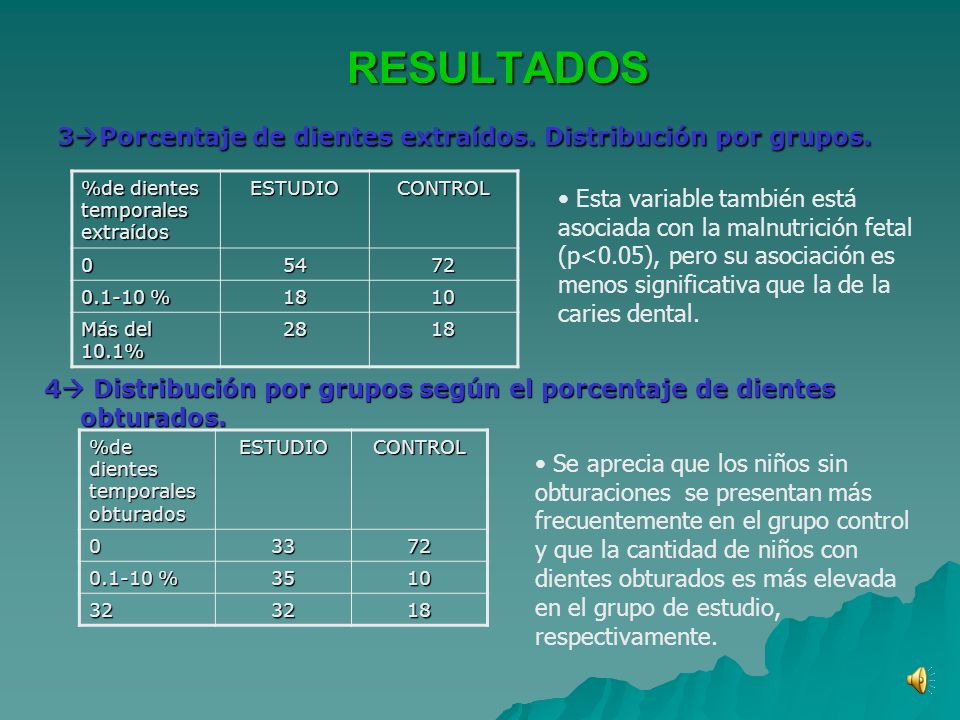 RESULTADOS 3Porcentaje de dientes extraídos. Distribución por grupos.