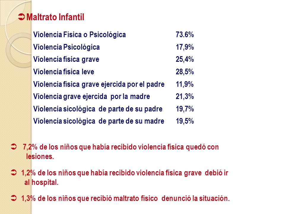Maltrato Infantil Violencia Física o Psicológica 73.6%