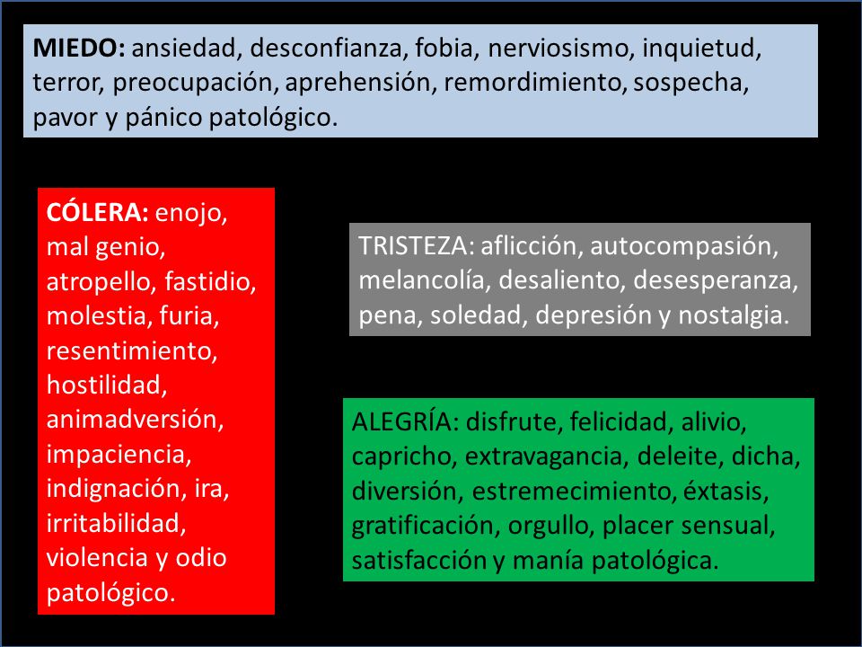 MIEDO: ansiedad, desconfianza, fobia, nerviosismo, inquietud, terror, preocupación, aprehensión, remordimiento, sospecha, pavor y pánico patológico.