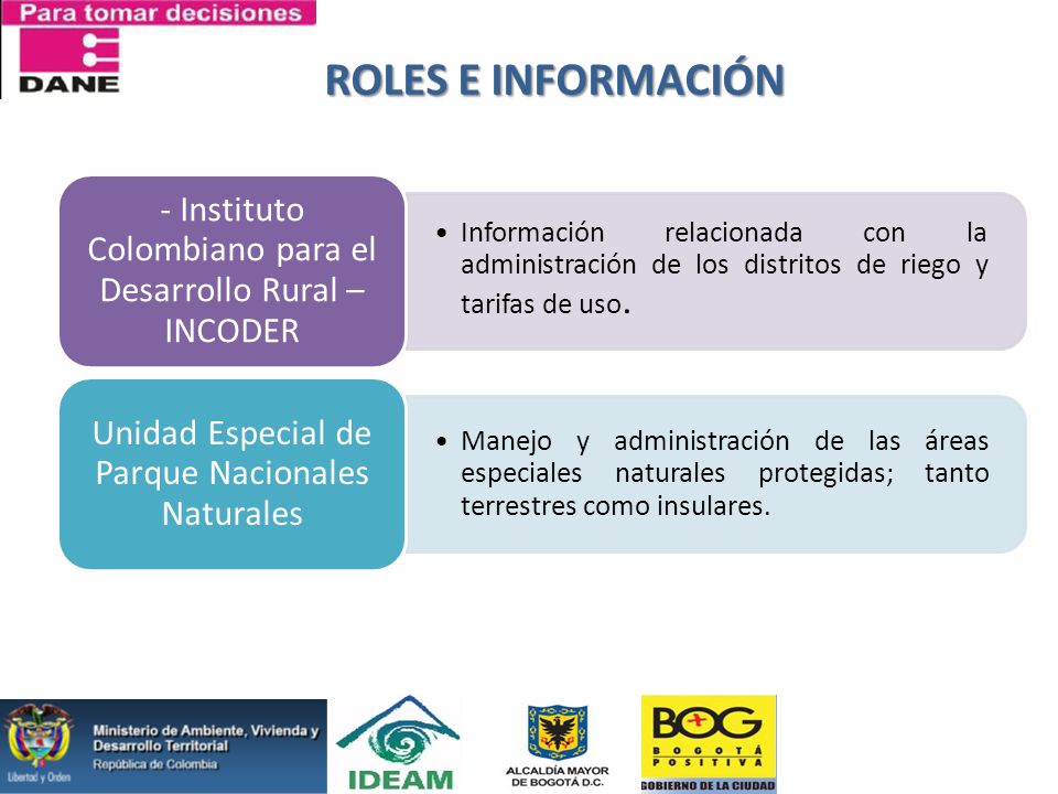ROLES E INFORMACIÓN - Instituto Colombiano para el Desarrollo Rural – INCODER.