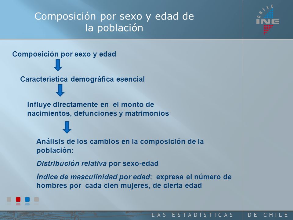 Composición por sexo y edad de la población