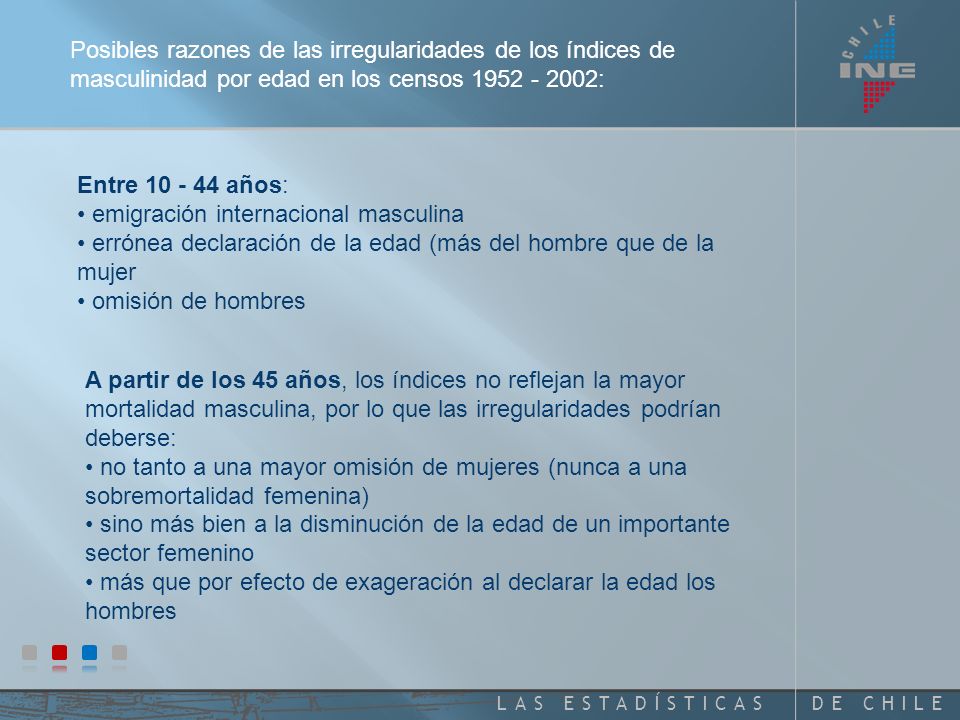 Posibles razones de las irregularidades de los índices de masculinidad por edad en los censos :