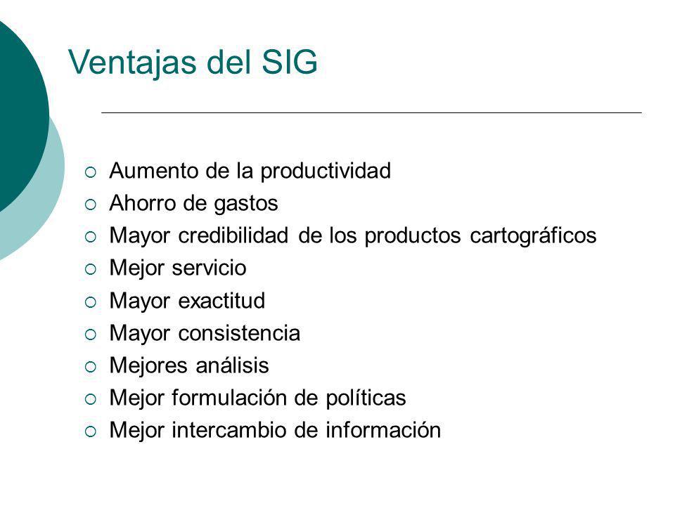 Ventajas del SIG Aumento de la productividad Ahorro de gastos