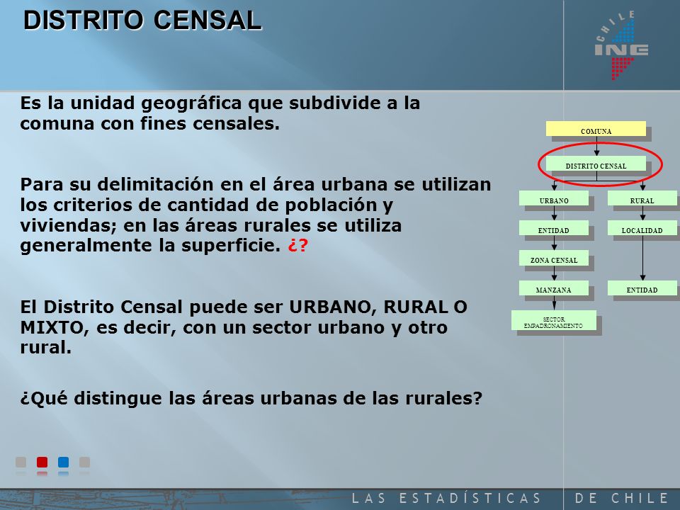 DISTRITO CENSAL Es la unidad geográfica que subdivide a la comuna con fines censales.