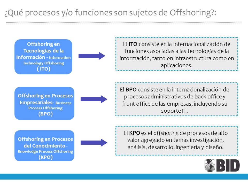 ¿Qué procesos y/o funciones son sujetos de Offshoring :