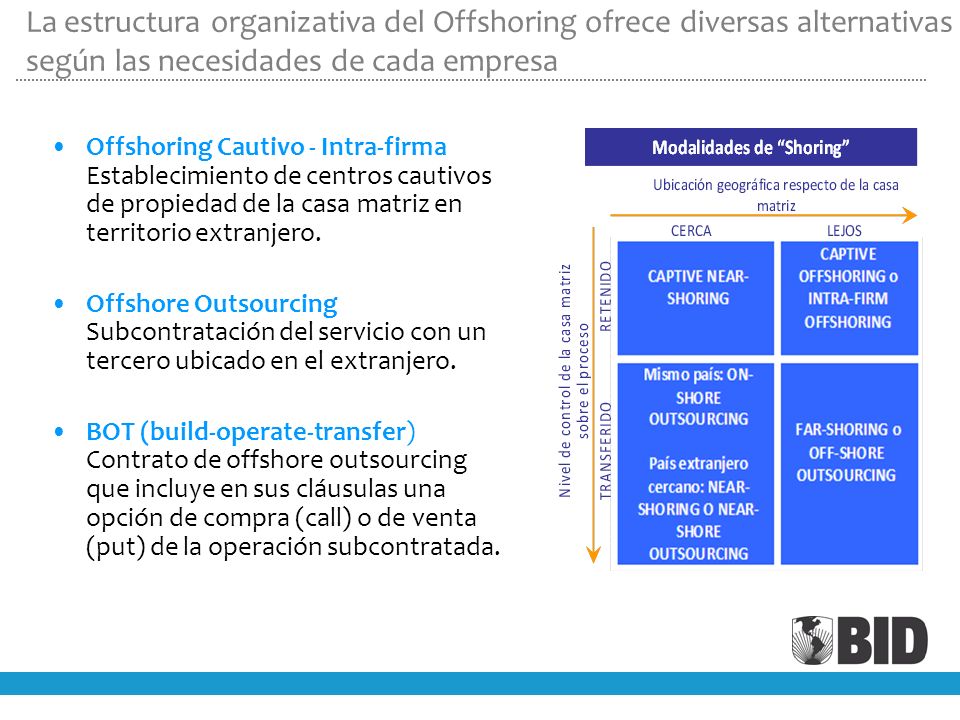 La estructura organizativa del Offshoring ofrece diversas alternativas según las necesidades de cada empresa