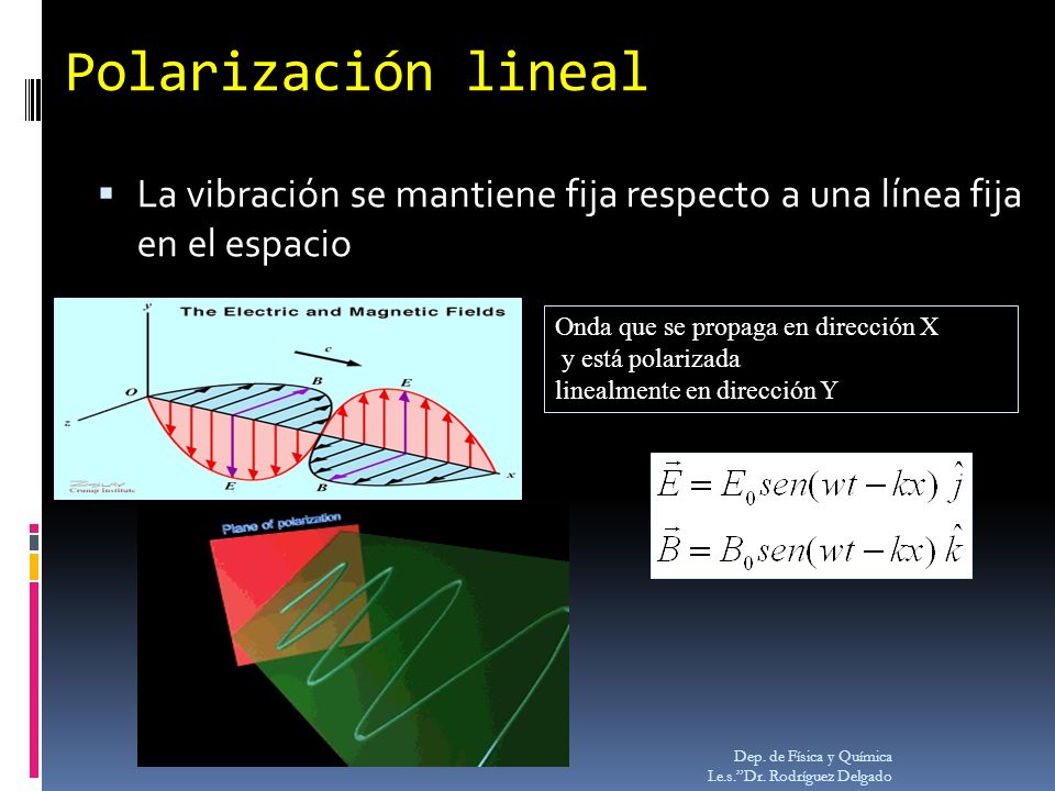Polarización lineal La vibración se mantiene fija respecto a una línea fija en el espacio. Onda que se propaga en dirección X.