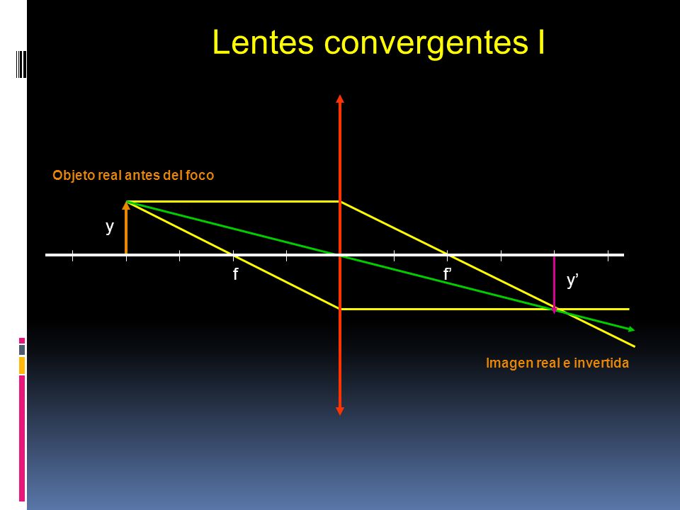 Lentes convergentes I y f f’ y’ Objeto real antes del foco