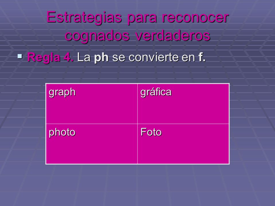 Estrategias para reconocer cognados verdaderos